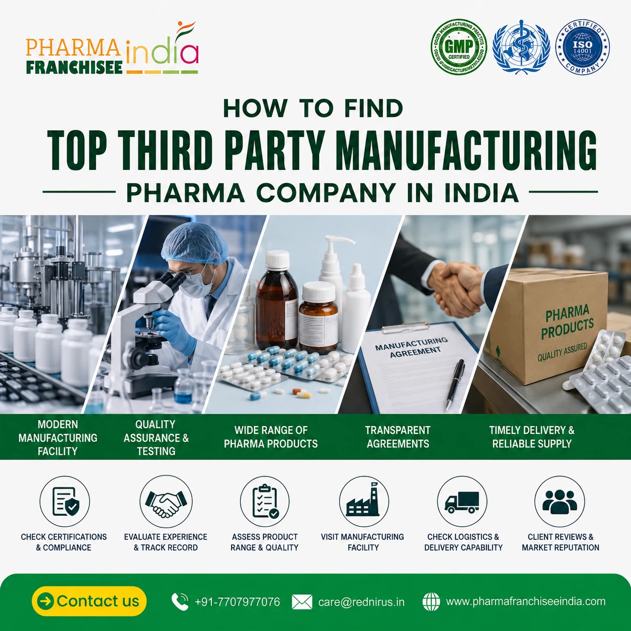 Top Third Party Manufacturing Pharma Company