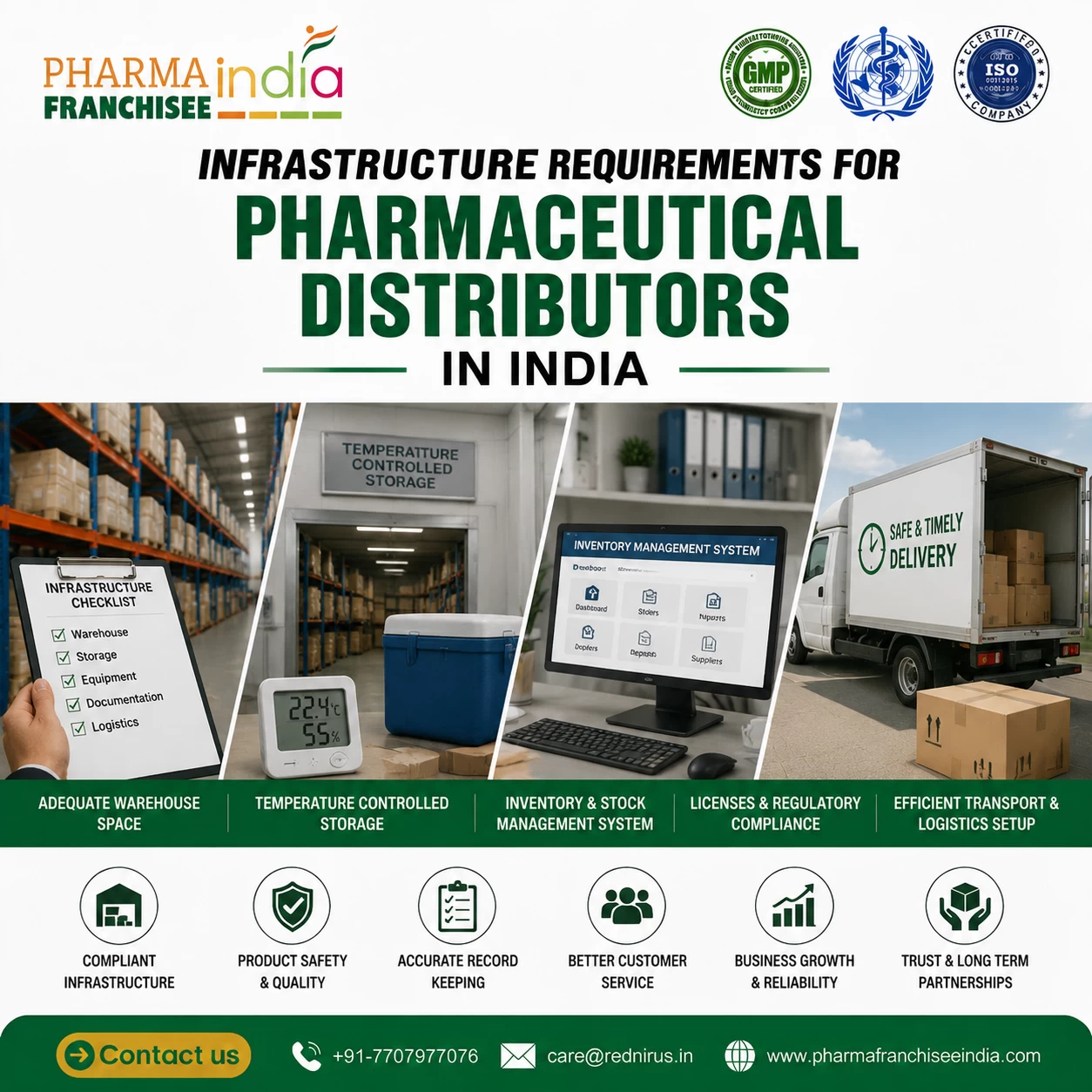 Infrastructure Requirements for Pharmaceutical Distributors in India