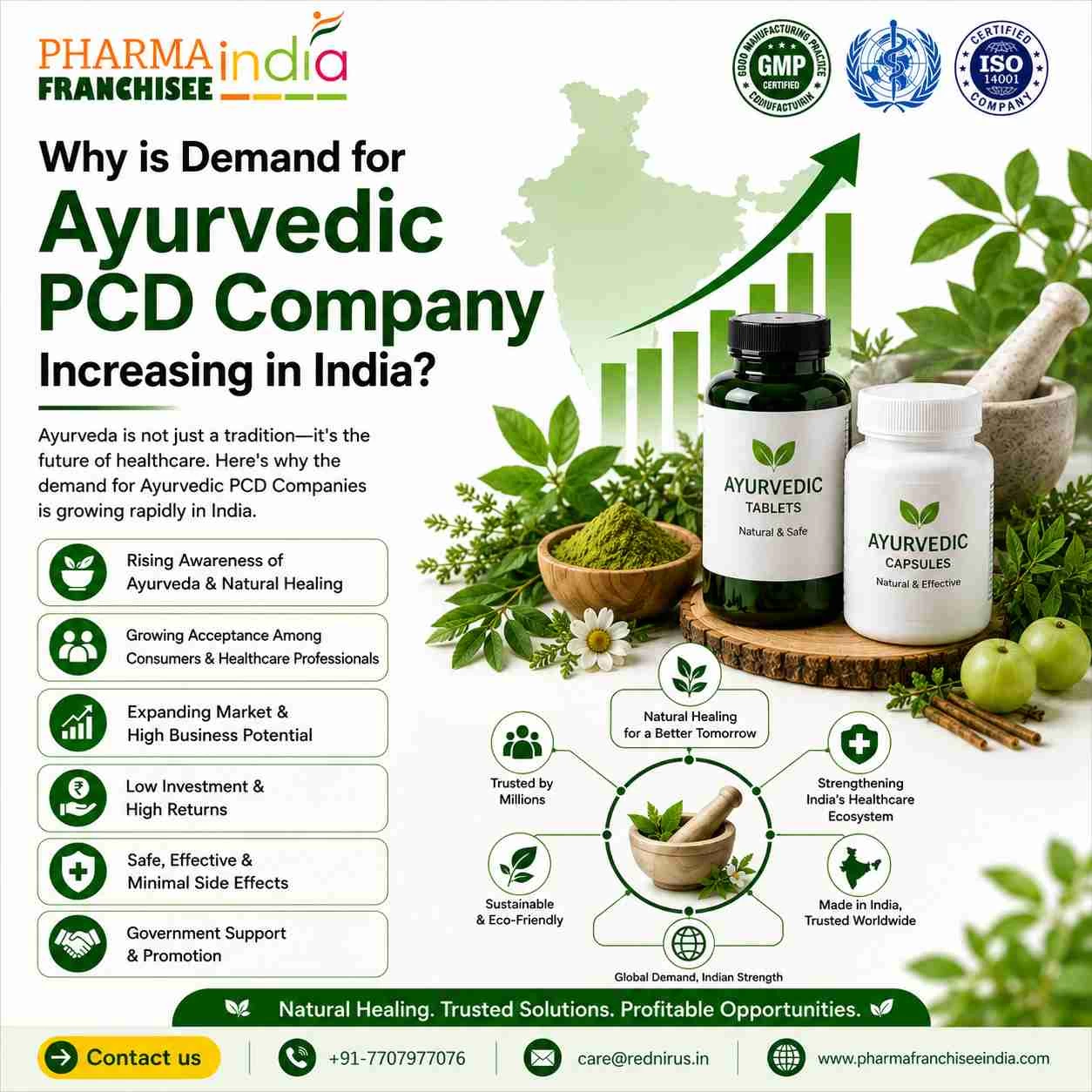 ayurvedic pcd company